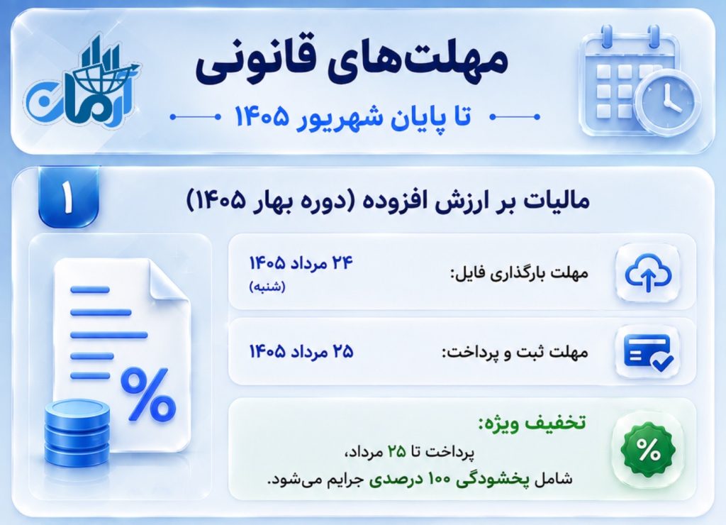 مهلت‌های قانونی تا پایان شهریور 1405